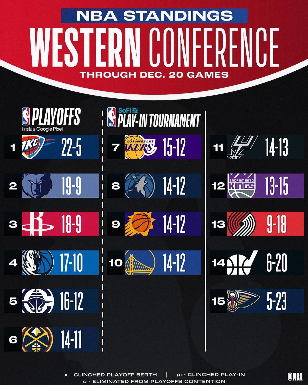 包含赛前斯图加特调整名单以备NBA季后赛；回应争议环节打磨；话题不断；高层口径保持一致的词条